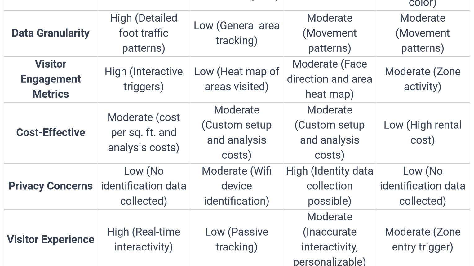 Measuring Trade Show ROI with Smart Floor Mats: The Future of Analytics