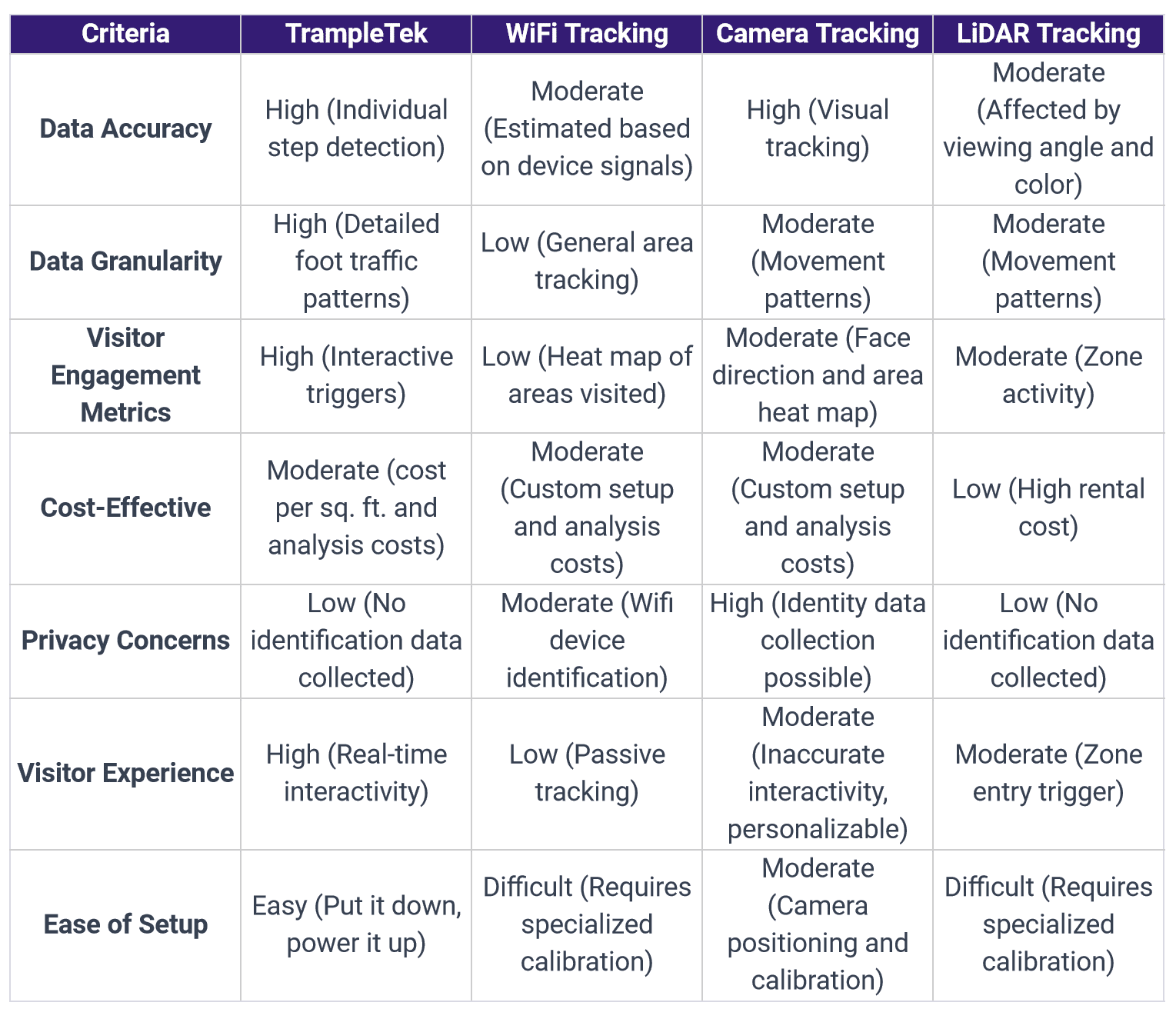 Measuring Trade Show ROI with Smart Floor Mats: The Future of Analytics